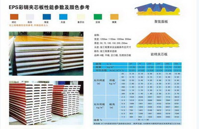 ESP彩钢夹芯板性能参数及颜色参考